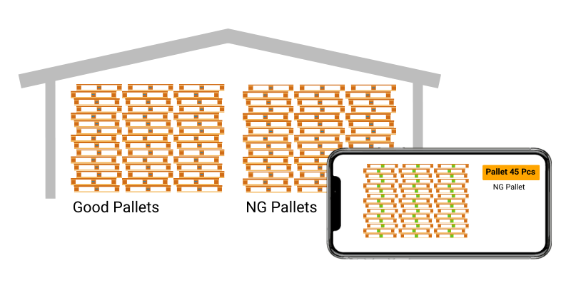 Scan to classify pallet's status